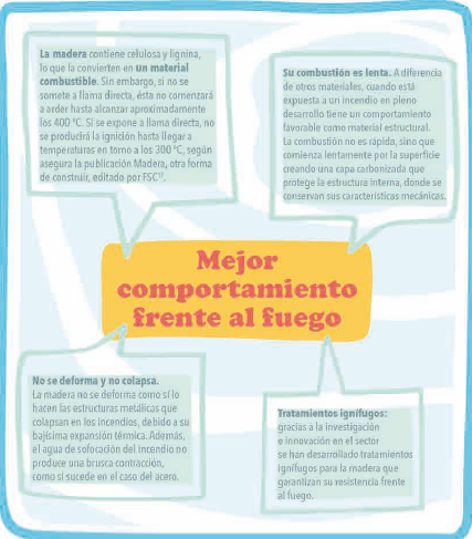 comportamiento fuego